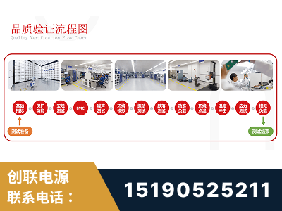 浏阳-全流程品质验证体系完善